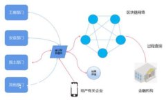 : 如何查看TPWallet中的币种